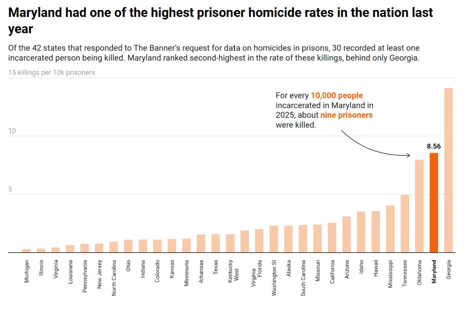 Maryland prisoner homicide rate