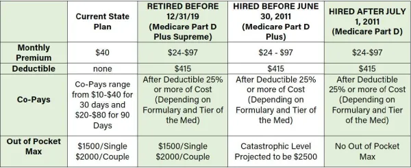 retiree_prescription.jpg